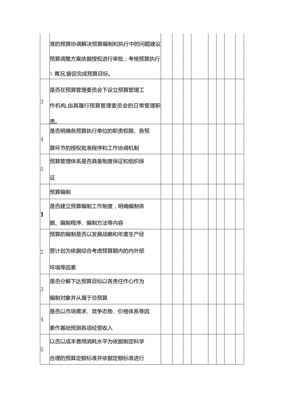 企业内部控制调研表全面预算.docx_第3页