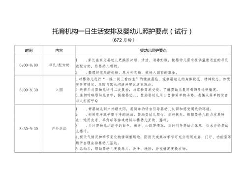 广西《托育机构一日生活安排及婴幼儿照护要点（试行）》.docx
