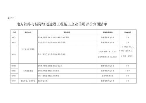 地方铁路与城际轨道建设工程施工企业信用行为评价标准.docx