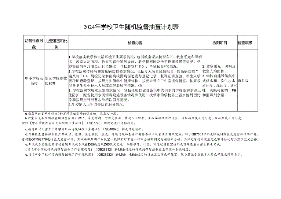 关于印发2023年江苏省卫生健康随机监督抽查实施方案的通知.docx_第1页
