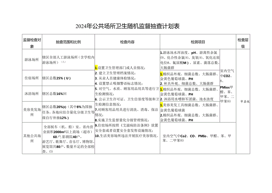 关于印发2023年江苏省卫生健康随机监督抽查实施方案的通知.docx_第2页