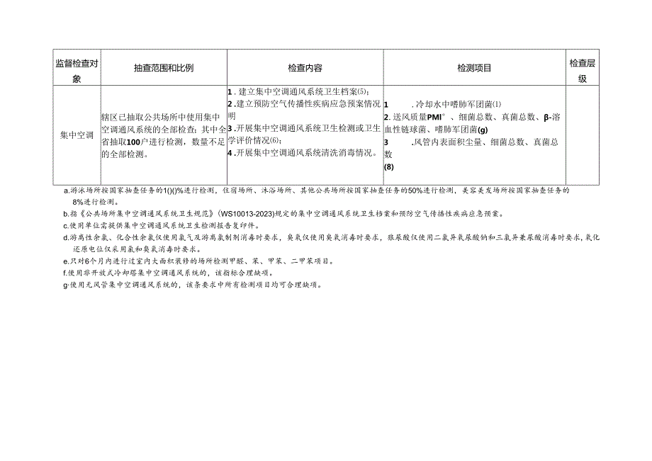 关于印发2023年江苏省卫生健康随机监督抽查实施方案的通知.docx_第3页