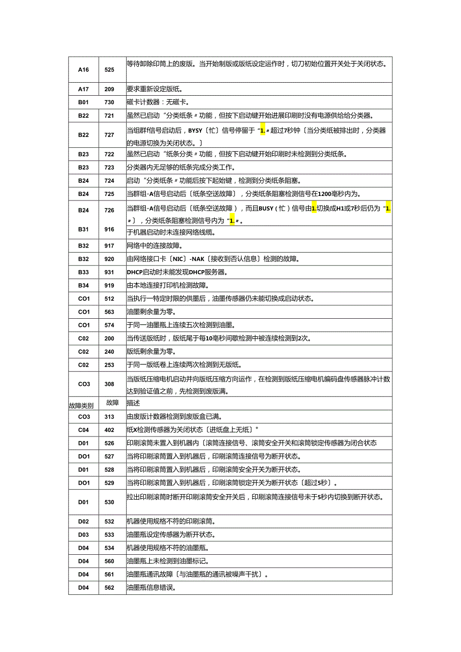 理想RZRV系列一体机故障代码.docx_第2页