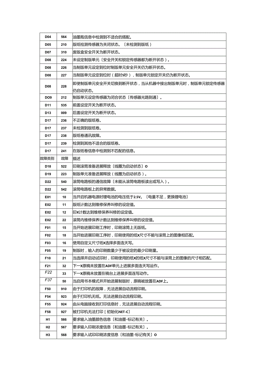 理想RZRV系列一体机故障代码.docx_第3页