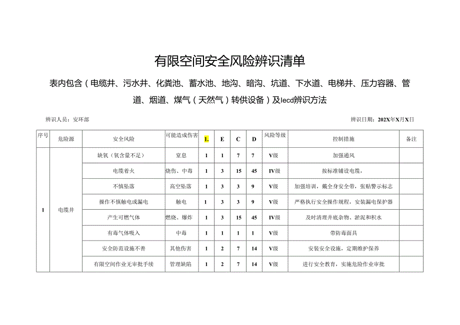 2024《有限空间风险辨识》模板范本.docx_第1页