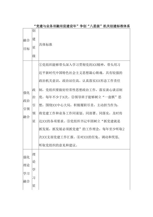 “党建与业务双融双促建设年”争创“八星级”机关创建标准体系.docx