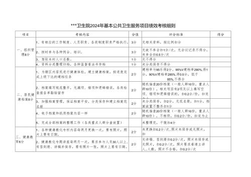 卫生院2024年基本公共卫生服务项目绩效考核细则.docx