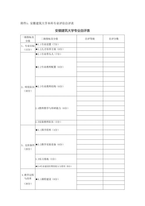 附件3：安徽建筑大学本科专业评估自评表.docx