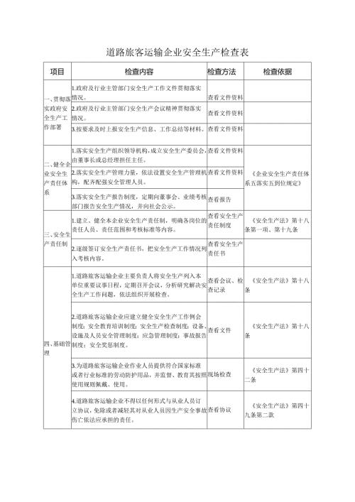 道路旅客运输企业安全生产检查表及检查流程图.docx