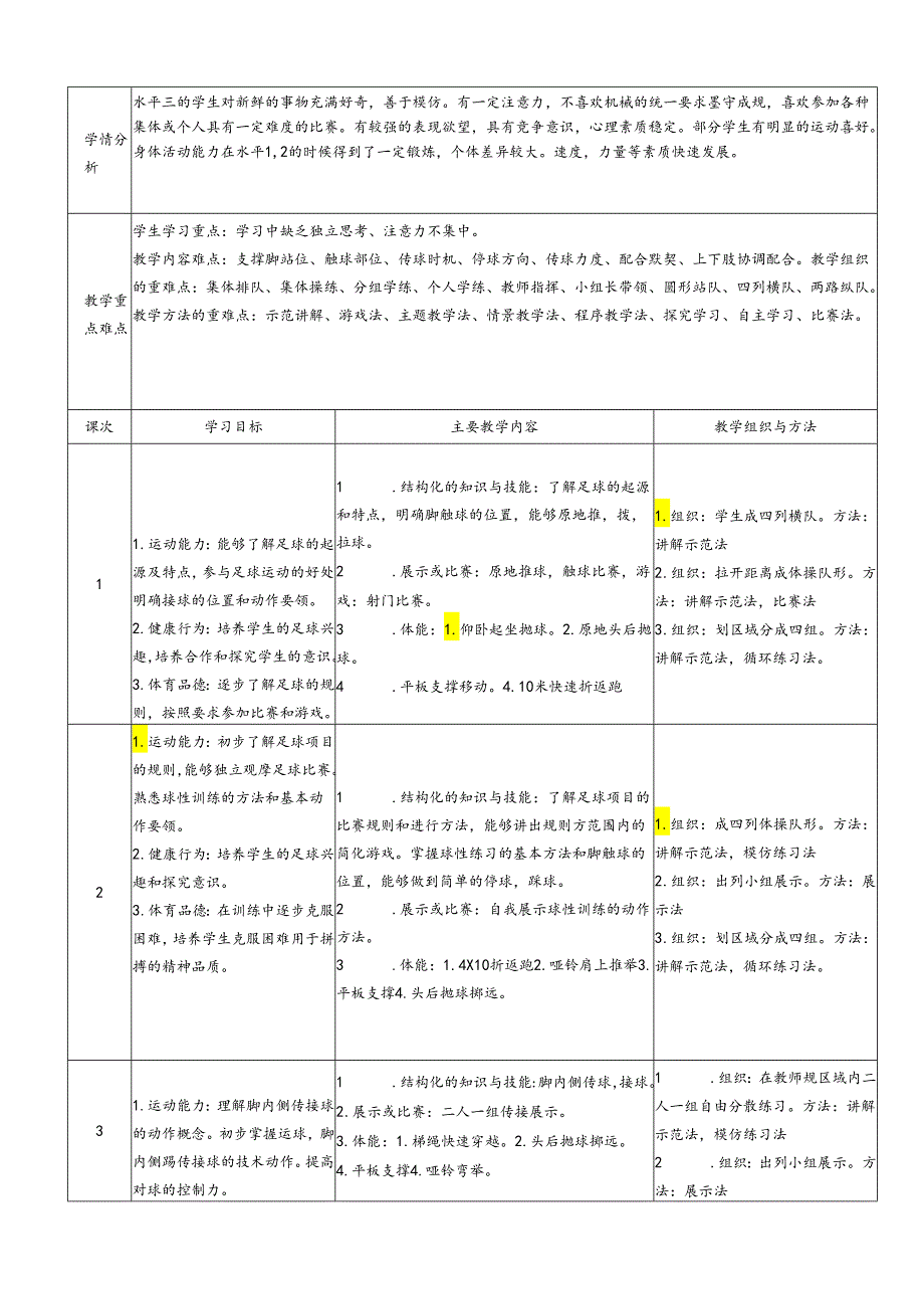 人教版体育六年级下册足球大单元教学设计.docx_第2页
