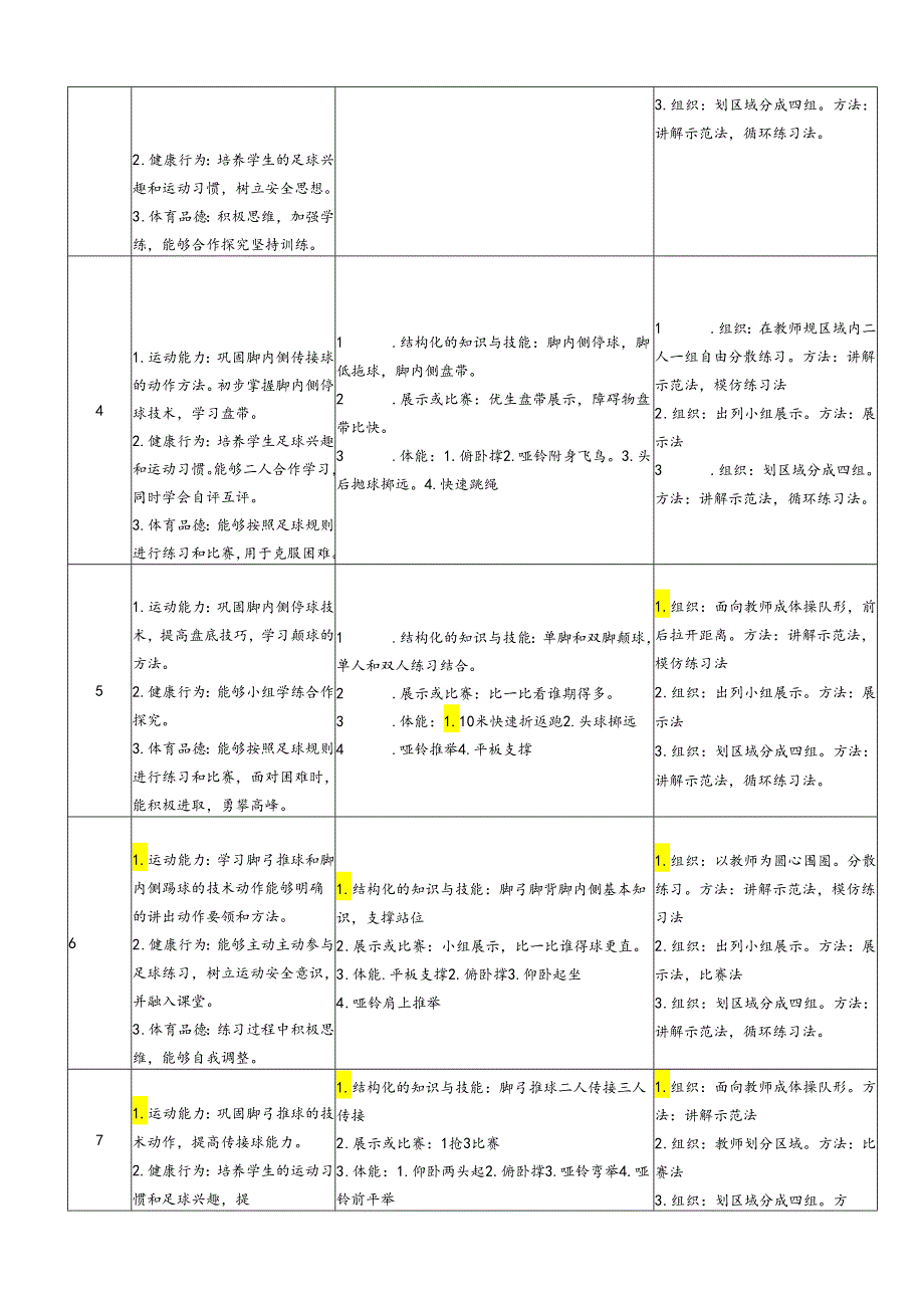 人教版体育六年级下册足球大单元教学设计.docx_第3页