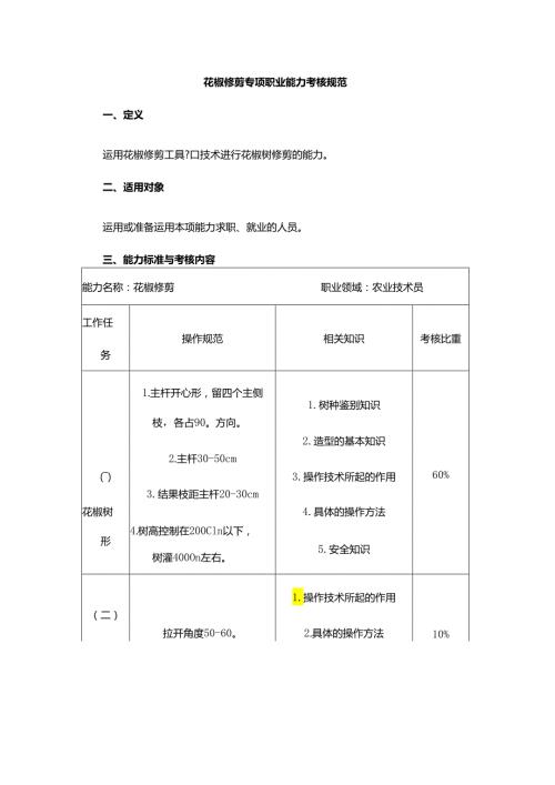 花椒修剪、施肥、育苗专项职业能力考核规范.docx