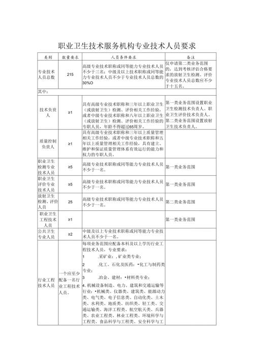 职业卫生技术服务机构专业技术人员要求、主要仪器设备要求、第一类业务范围检测项目表.docx