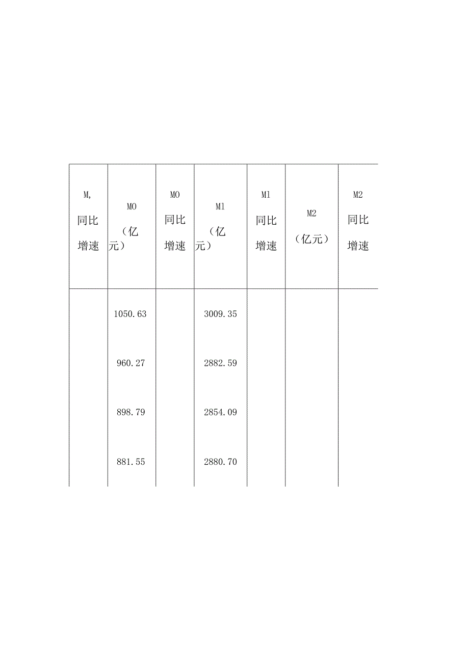 中国CPIGDP与M0M1M2月度数据1986年1月至2024年12月.docx_第1页