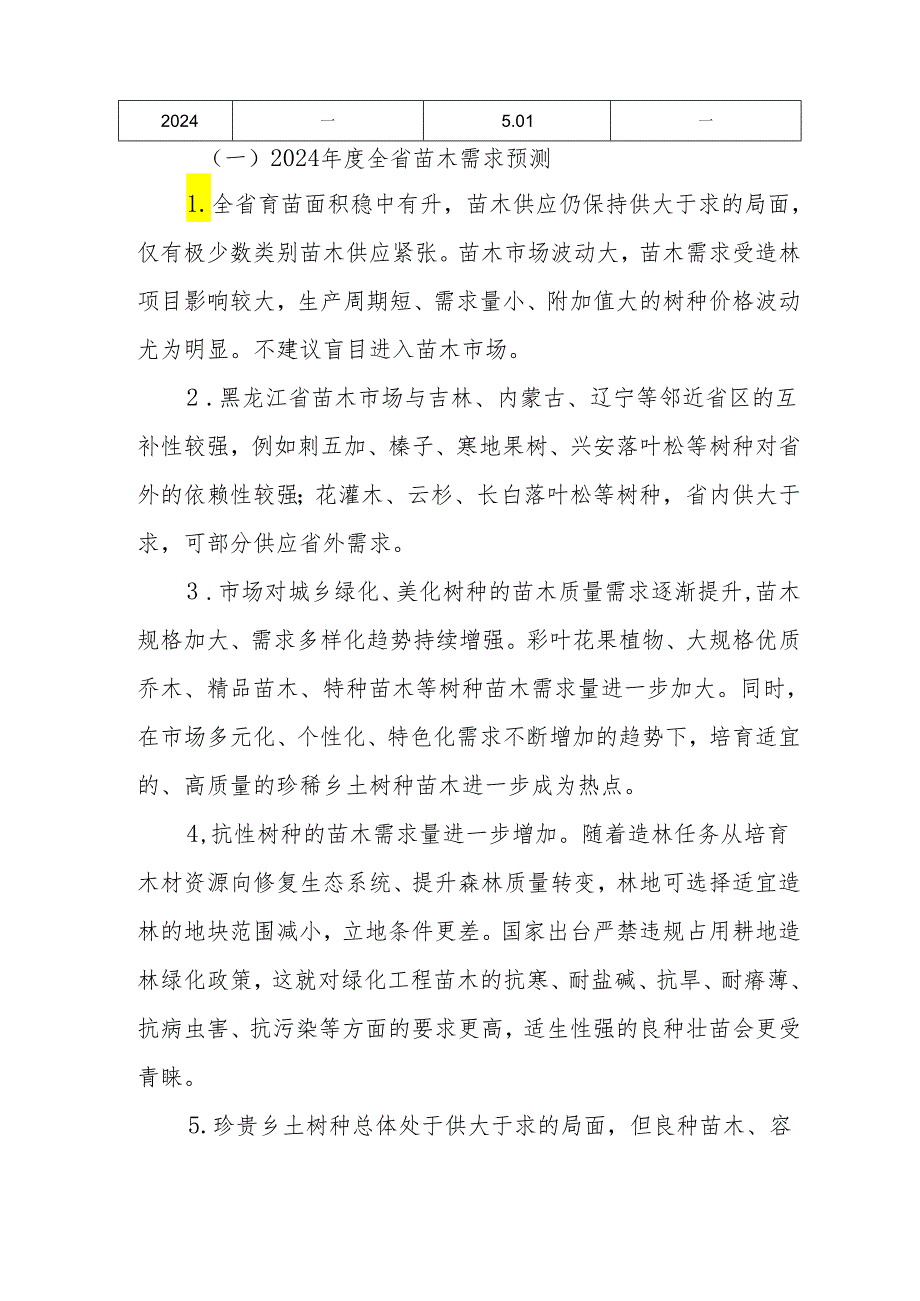 2024黑龙江省苗木供需分析报告.docx_第2页