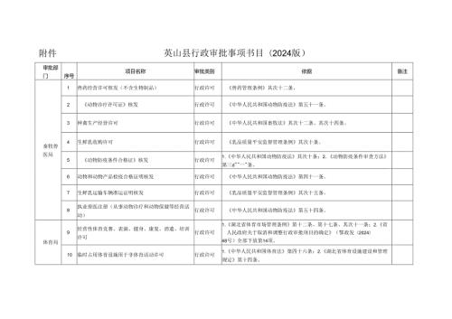 英山县行政审批事项目录(2024版).docx