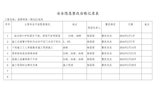 安全隐患整改台账记录表.docx