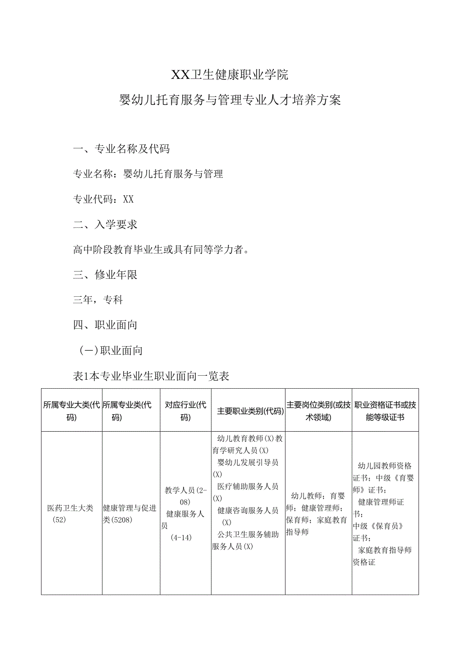 XX卫生健康职业学院婴幼儿托育服务与管理专业（专科）人才培养方案（2024年）.docx_第1页