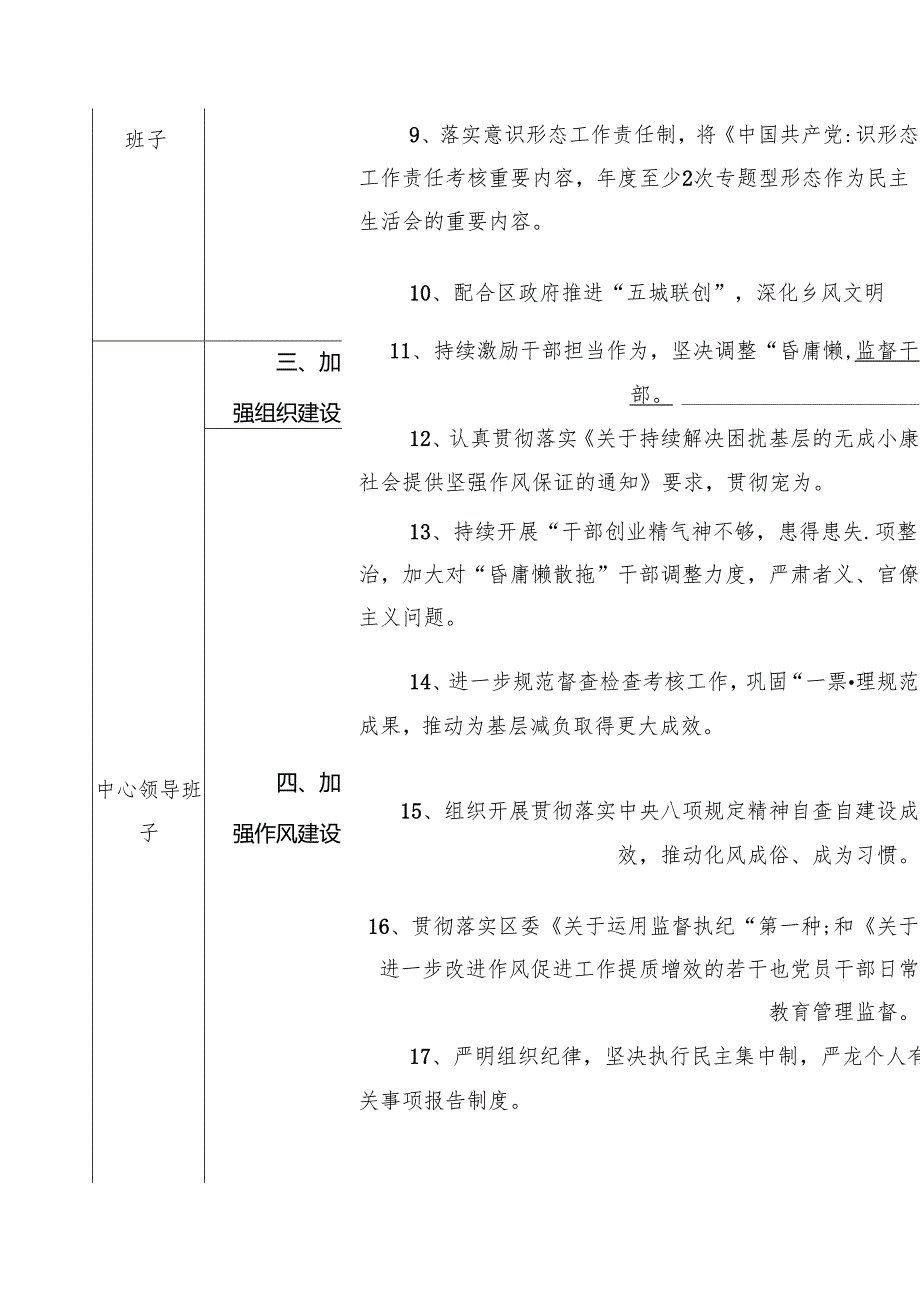 中心党组领导班子2024履行全面从严治党主体责任工作清单（共五篇）.docx_第2页