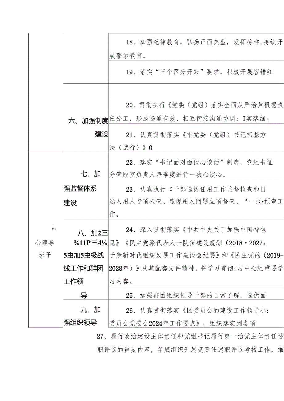 中心党组领导班子2024履行全面从严治党主体责任工作清单（共五篇）.docx_第3页