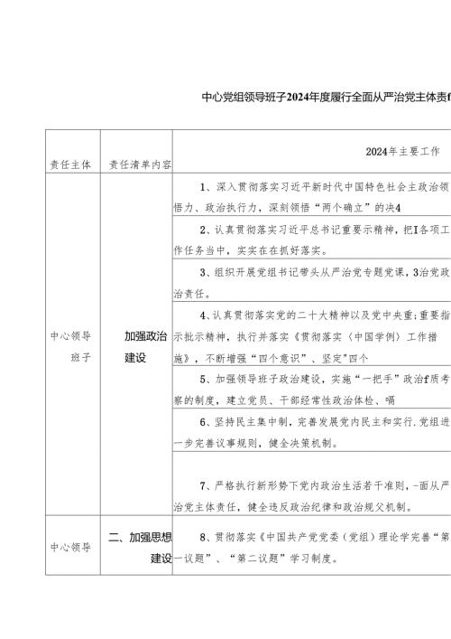 中心党组领导班子2024履行全面从严治党主体责任工作清单（共五篇）.docx