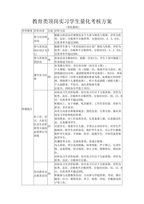 教育类顶岗实习学生量化考核方案.docx