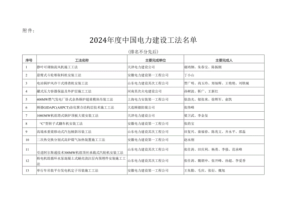 中电建协〔2024〕39号.docx_第3页