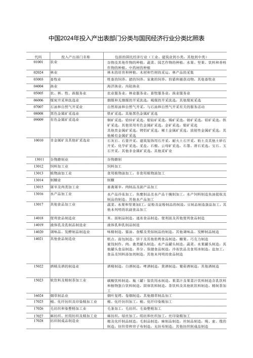 中国2024年投入产出表部门分类与国民经济行业分类对照表.docx