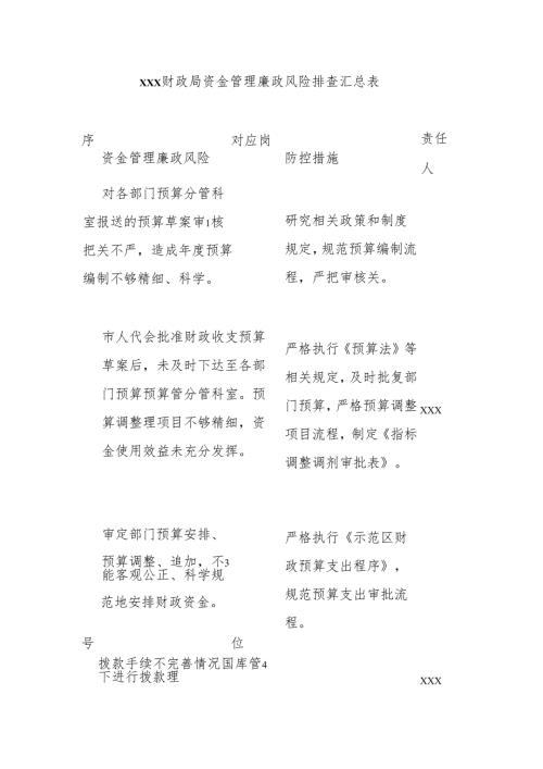 xxx财政局资金管理廉政风险排查汇总表(1).docx