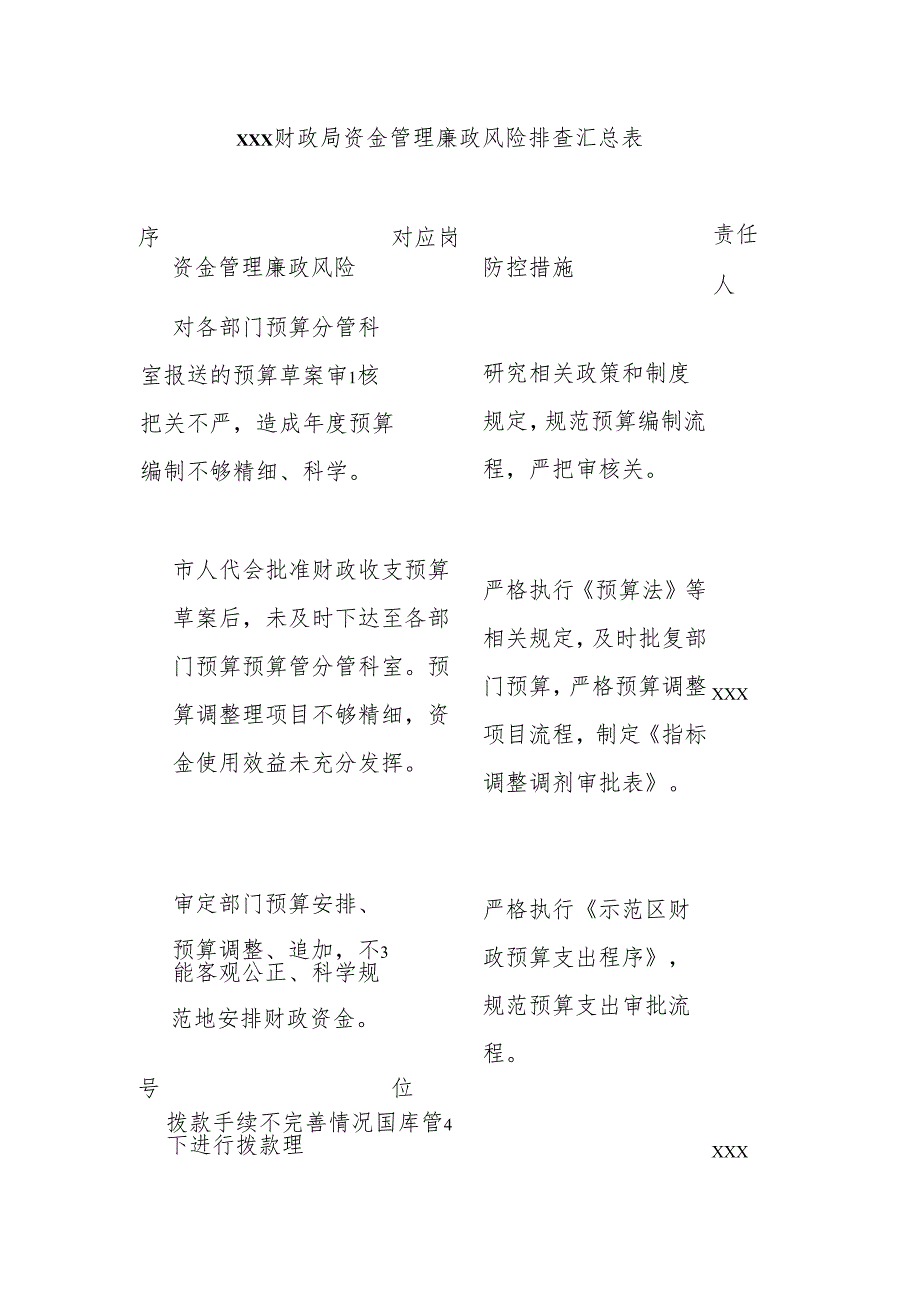 xxx财政局资金管理廉政风险排查汇总表(1).docx_第1页