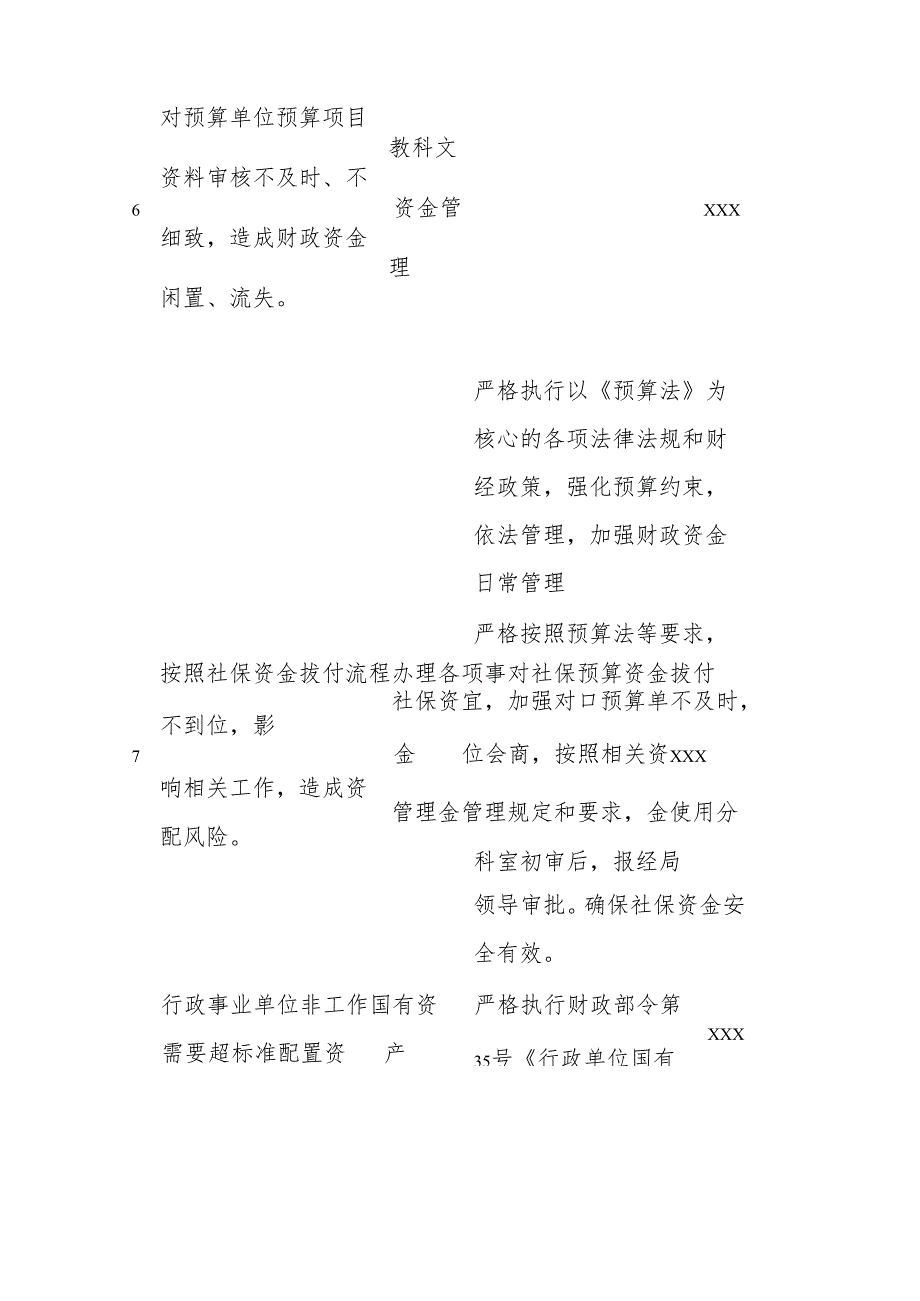 xxx财政局资金管理廉政风险排查汇总表(1).docx_第3页