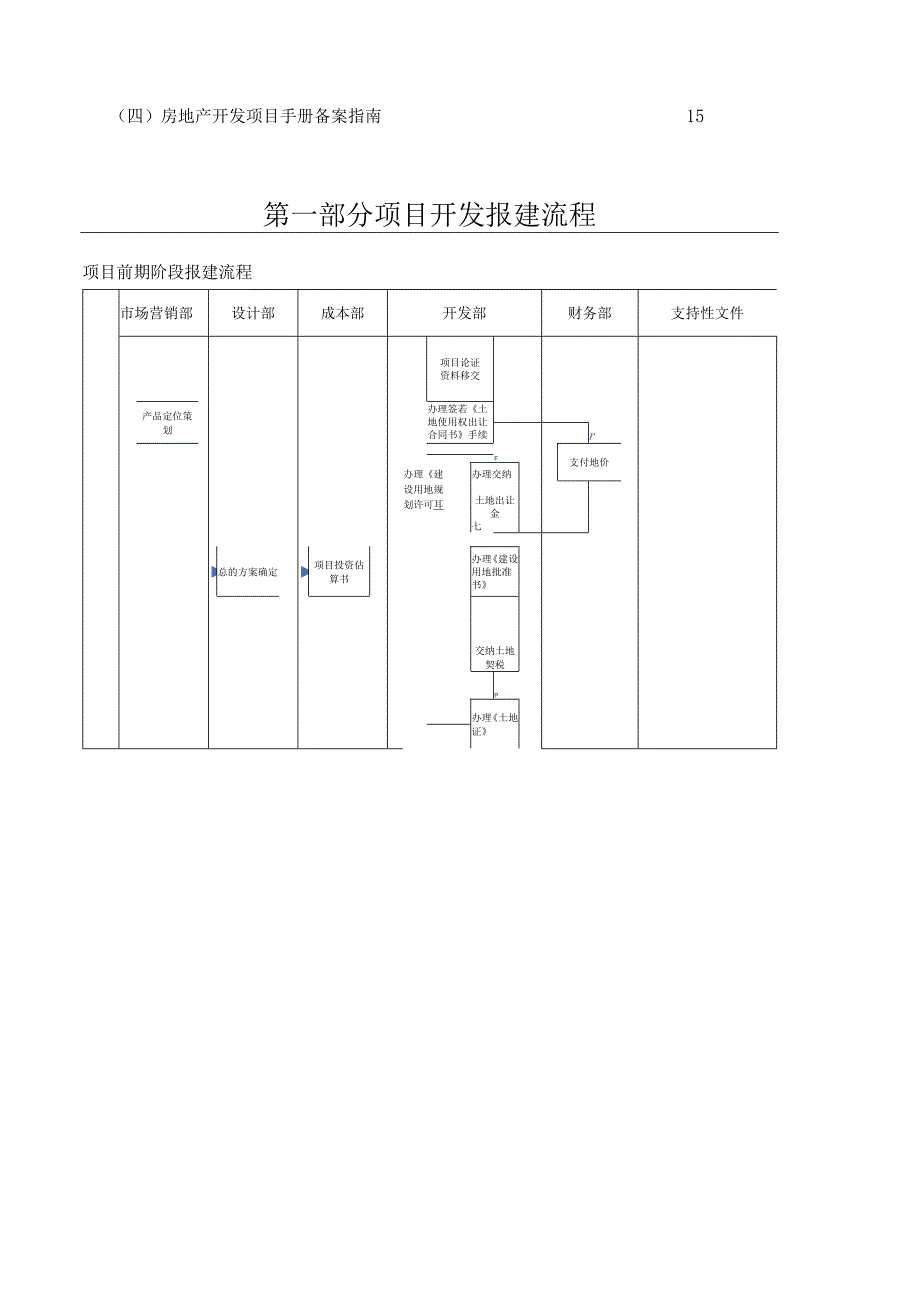 东莞房地产开发报建手册87DOC2025年.docx_第3页
