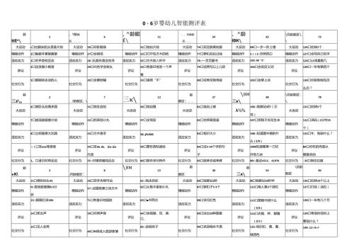 06岁婴幼儿智能测评表.docx