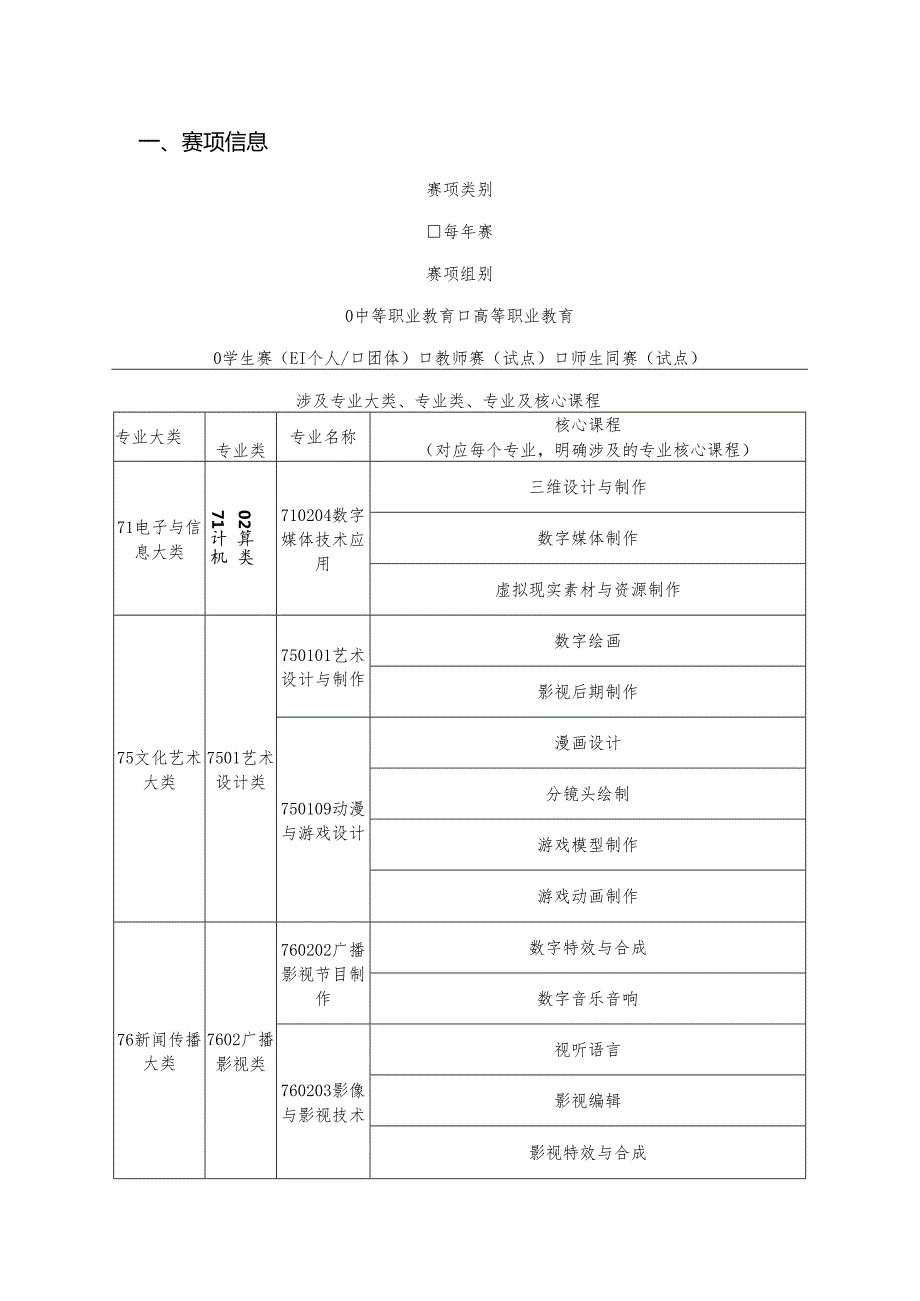 2024年海南省中职教师技能大赛——动漫制作 赛项规程.docx_第2页