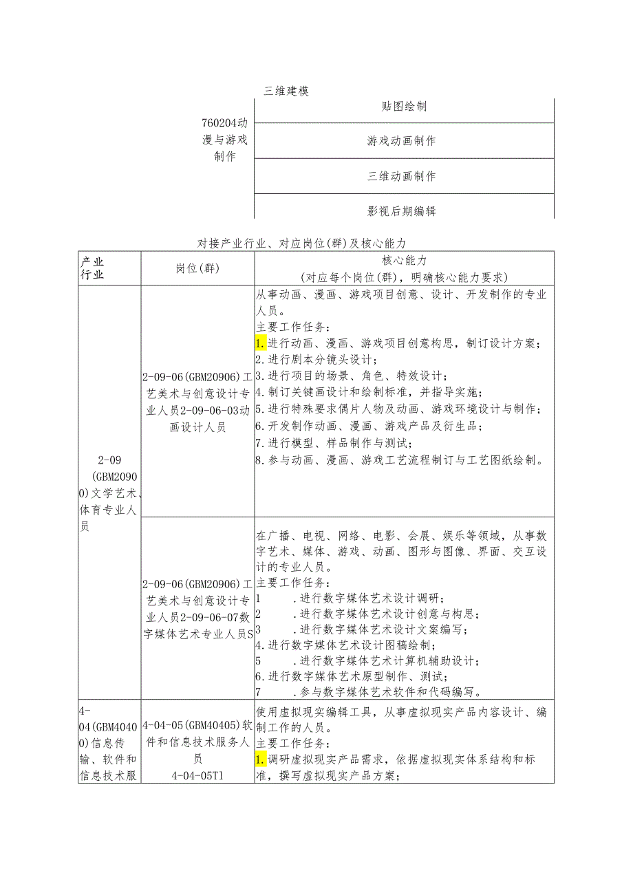 2024年海南省中职教师技能大赛——动漫制作 赛项规程.docx_第3页