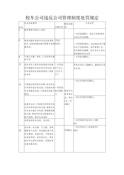校车公司违反公司管理制度处罚规定.docx
