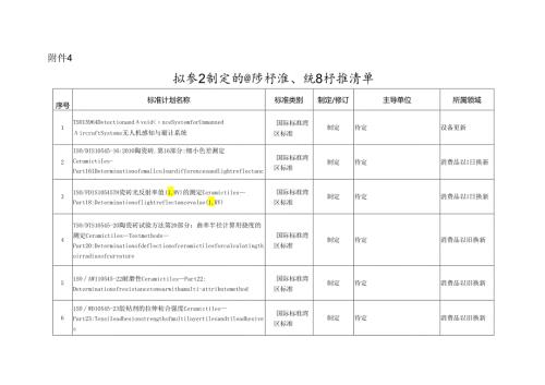 牵引设备更新和消费品拟参与制定的国际标准、湾区标准清单.docx