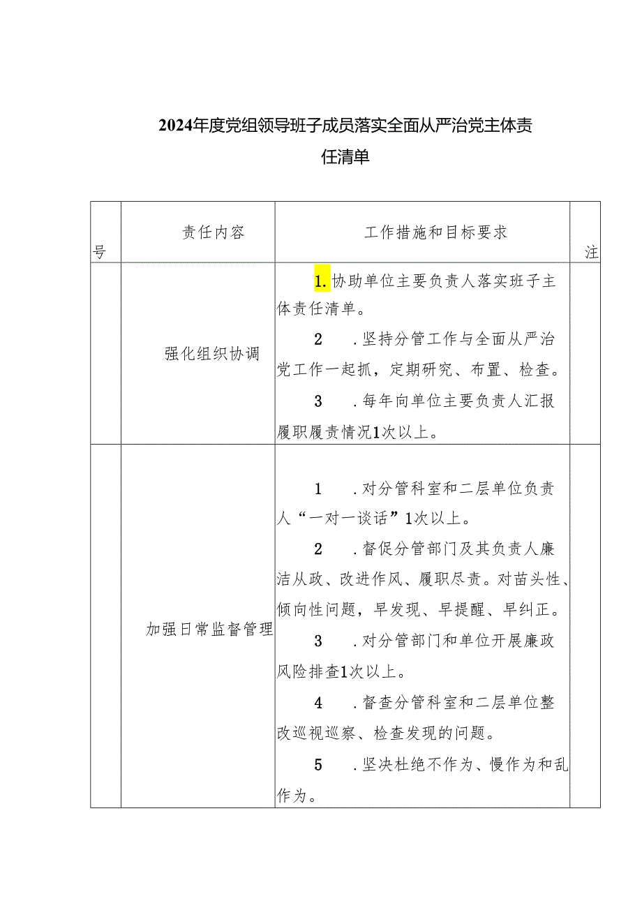 2024党组领导班子成员落实全面从严治党主体责任清单（共五篇）汇编.docx_第1页
