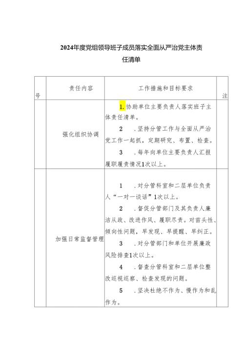 2024党组领导班子成员落实全面从严治党主体责任清单（共五篇）汇编.docx