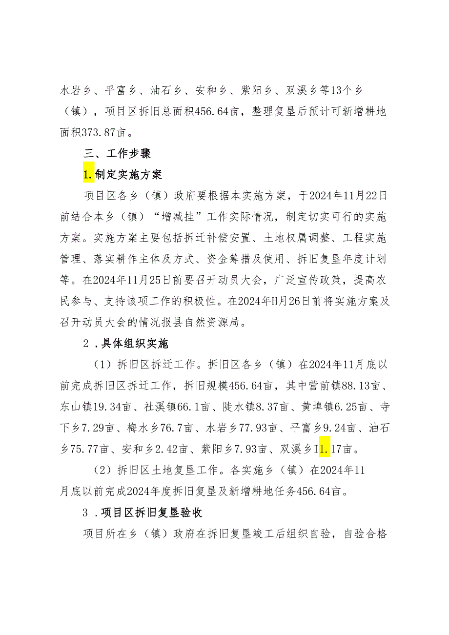 2024乡镇城乡建设用地增减挂钩项目工作方案.docx_第2页