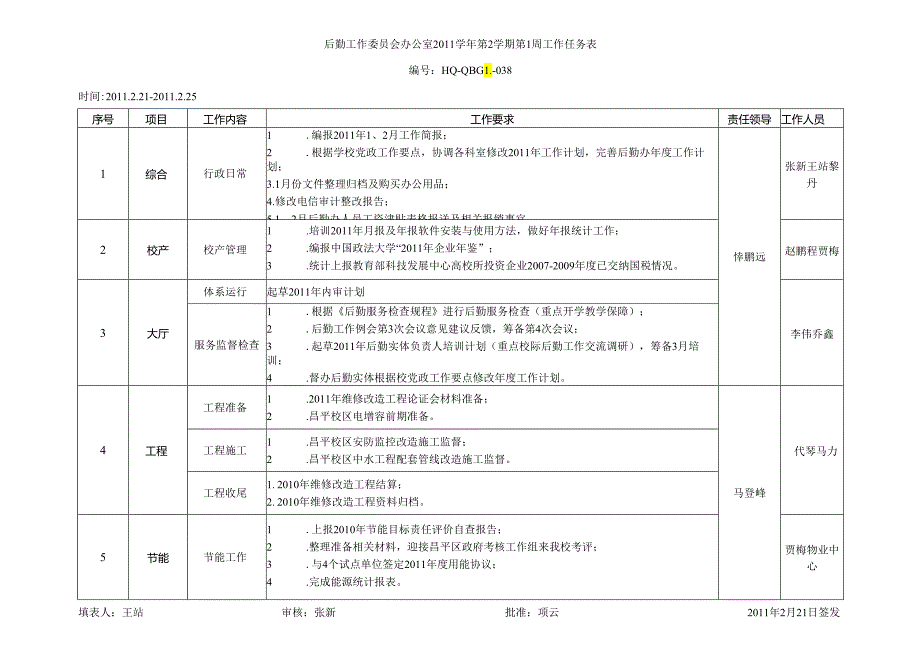 后勤工作委员会办公室第2学期第1周工作任务表.docx_第1页
