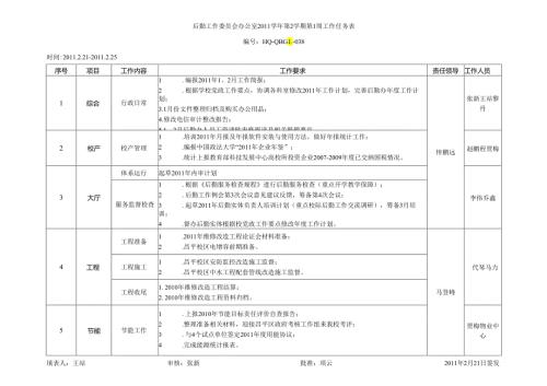 后勤工作委员会办公室第2学期第1周工作任务表.docx