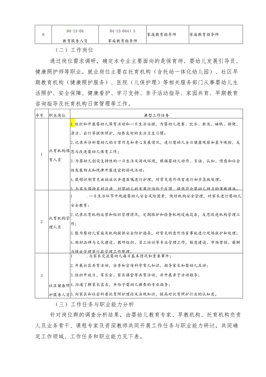 婴幼儿托育服务与管理专业人才培养方案.docx_第3页