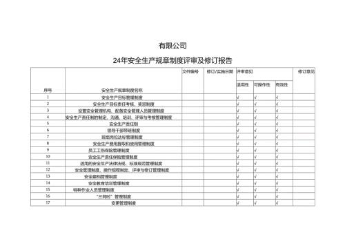 有限公司2024年安全生产规章制度评审及修订报告.docx