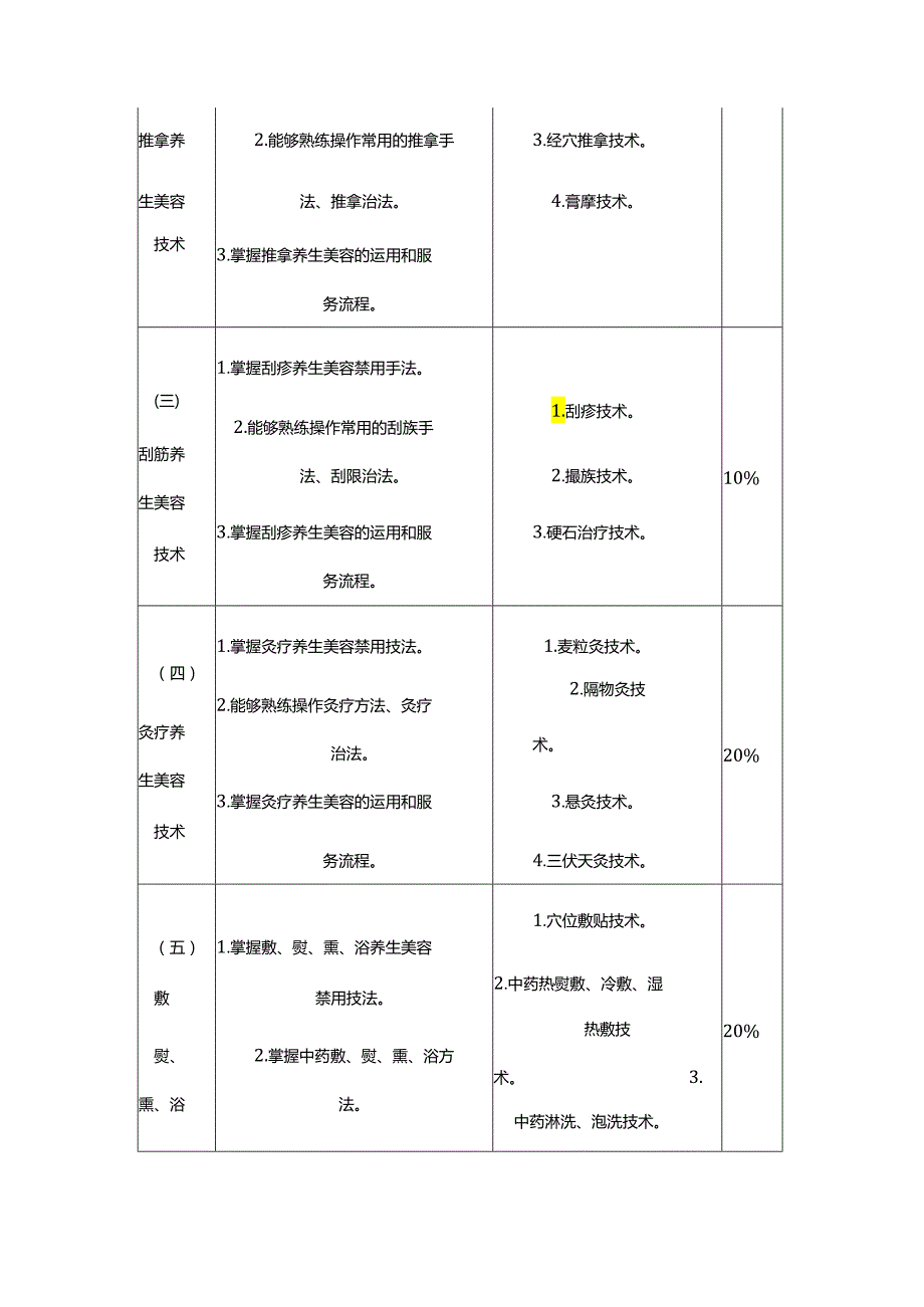 中医美容传统技术操作专项职业能力考核规范.docx_第2页