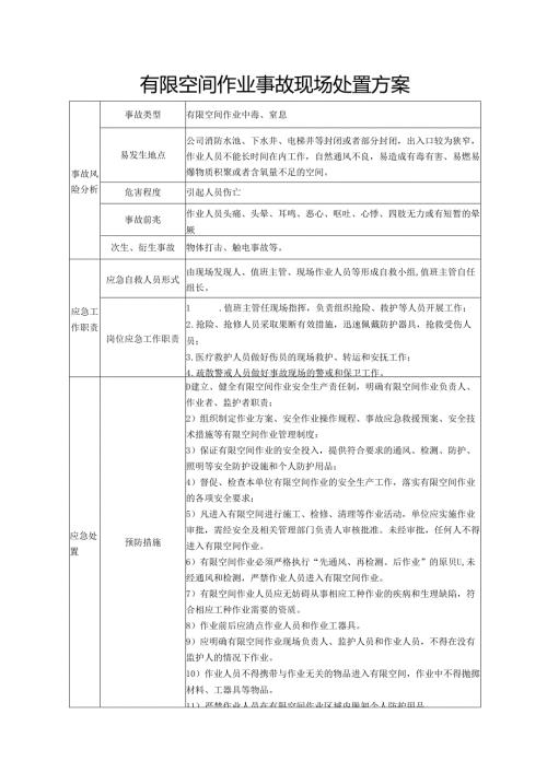 有限空间作业事故现场处置方案.docx