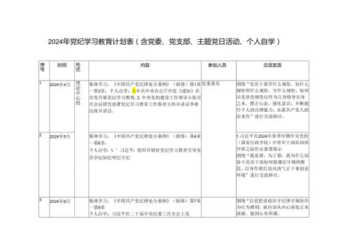 2024年党纪学习教育计划表（含党委、党支部、主题党日活动、个人自学）(1).docx