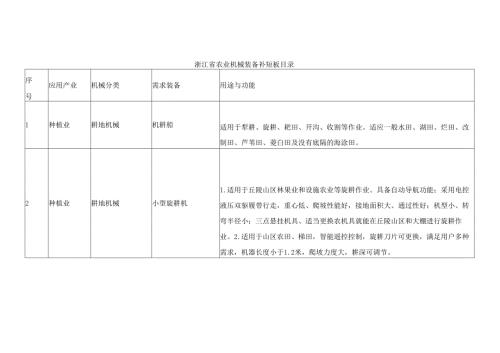 浙江省农业机械装备补短板目录.docx