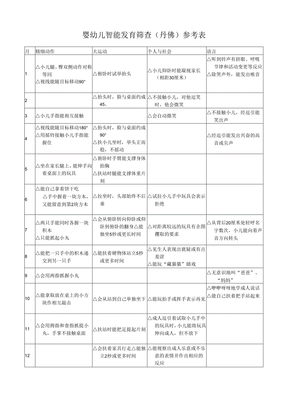 06岁智能发育筛查表.docx_第1页