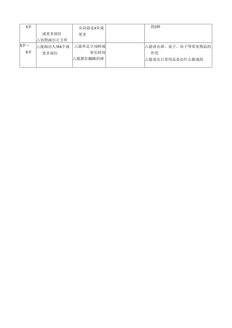 06岁智能发育筛查表.docx_第3页